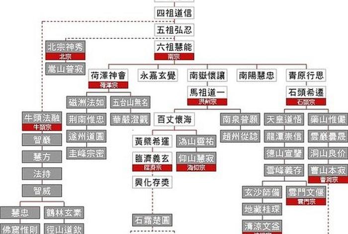历史道教和佛教知识点总结 - 历史道教和佛教知识点总结图
