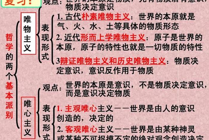 知识唯识；唯知识派