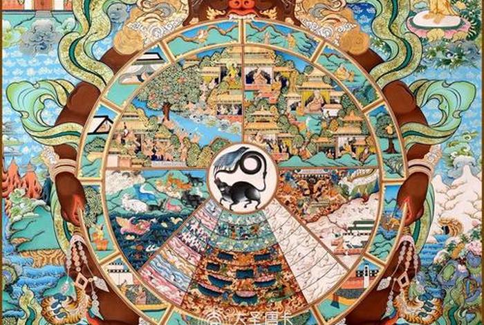 宇宙论和佛教 - 佛教的宇宙论