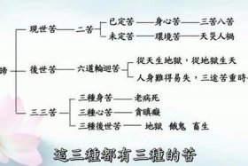 佛说世间八苦 佛教世间八苦