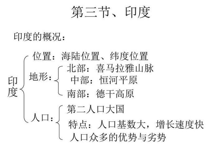 古印度的知识，古印度知识点总结