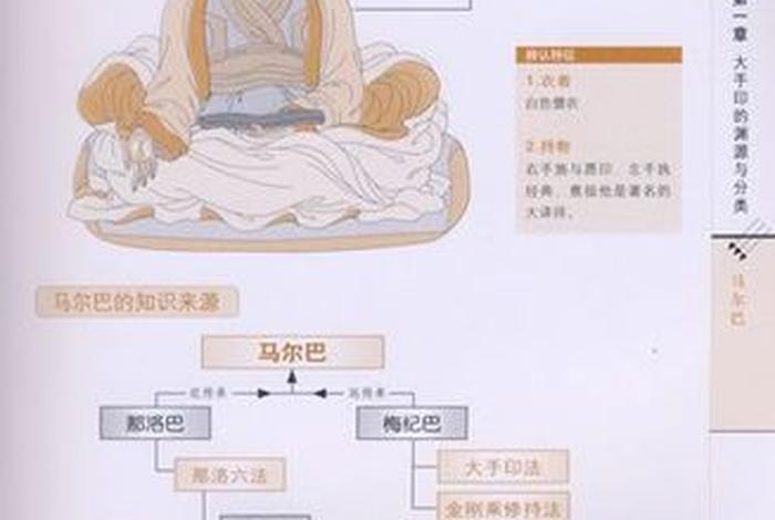 佛教的正确呼吸法（佛教 呼吸）