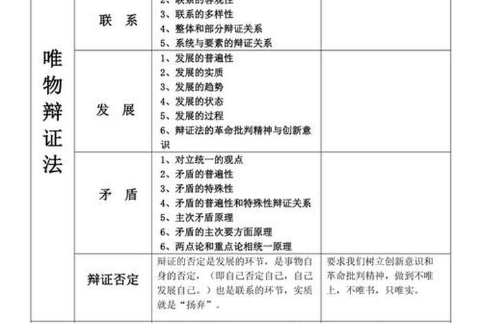 高中哲学知识点必背、高中哲学知识点填空答案