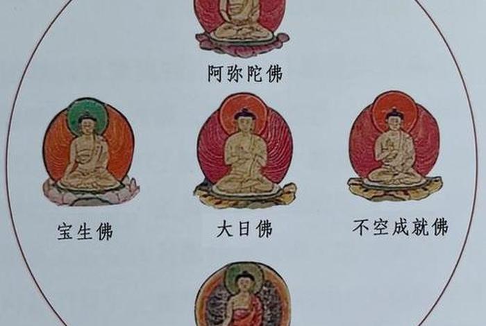 佛教教徒的等级（佛教教徒等级一览表）