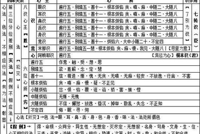 佛教关于八识的解释，佛教关于八识的解释是