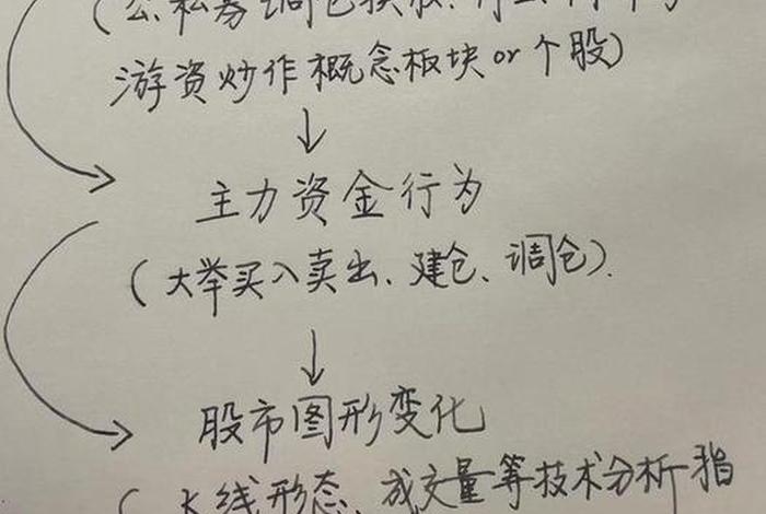 股市里的佛教知识是指什么，股市与佛学