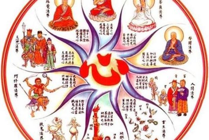 佛家讲三十三天；佛教讲三十三天