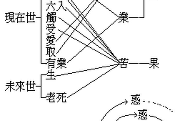 什么是无明？；什么是无明？无明与十二姻缘的关系