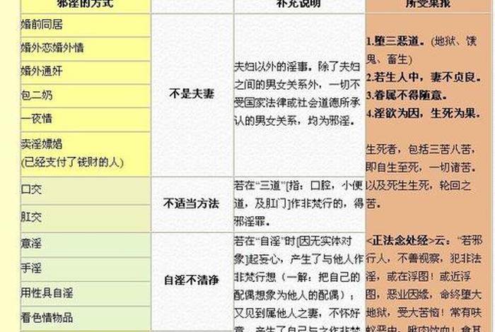 怎样认识佛教知识戒色的方法；怎样认识佛教知识戒色的方法呢