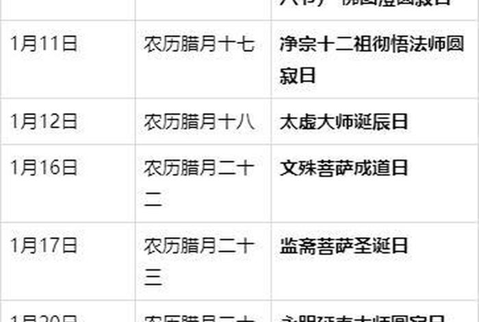 佛历四月份的节日 - 四月份的佛教节日