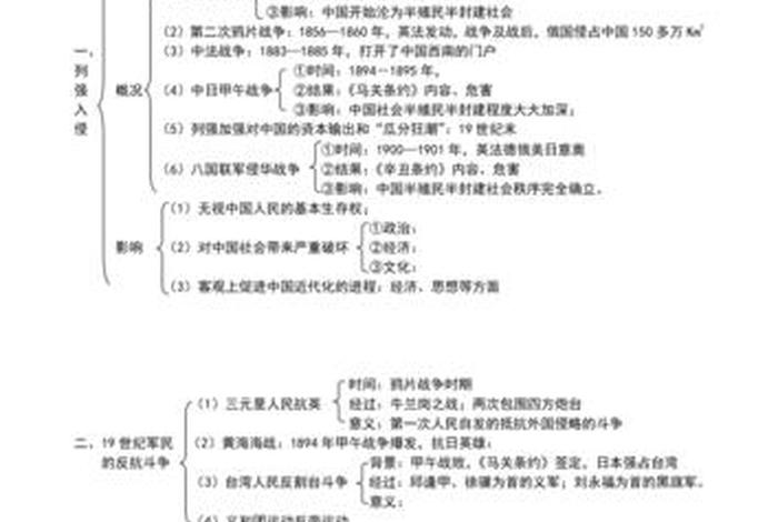 高中高一历史知识点总结；2021高一历史知识点整理