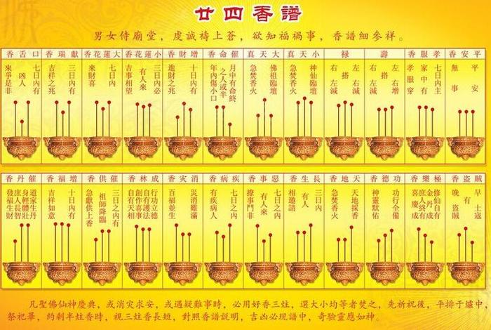 一分钟佛学小常识图片；一分钟佛教常识40集全