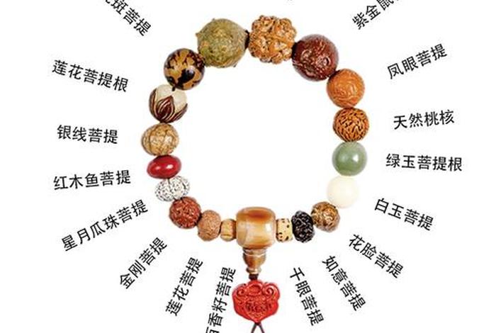 佛教知识佛珠的意义、佛珠寓义
