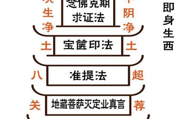 佛教最高奥秘；佛教最顶级的密法