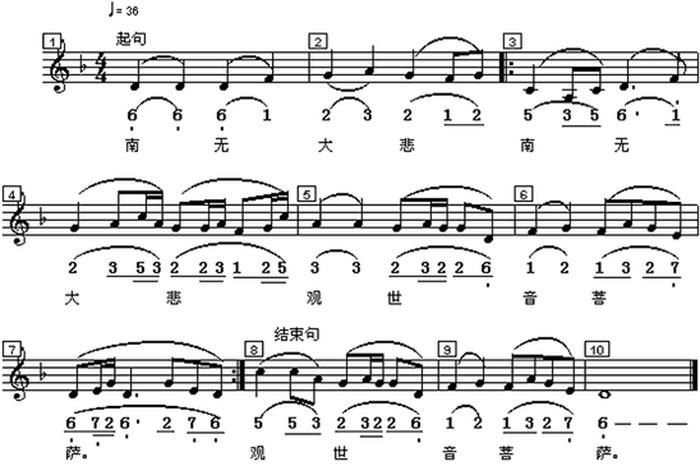 观世音菩萨佛教歌曲 佛曲观世音菩萨歌曲