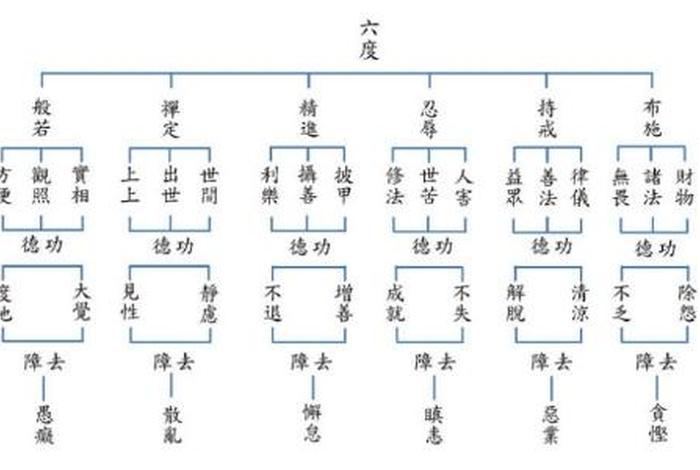 佛教四摄法图片 - 佛教的四摄是什么