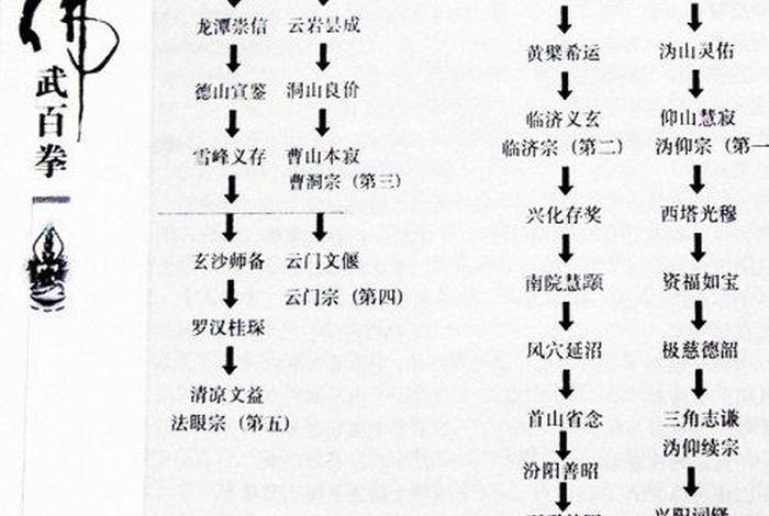 佛教临济宗法号辈分 佛教的临济宗