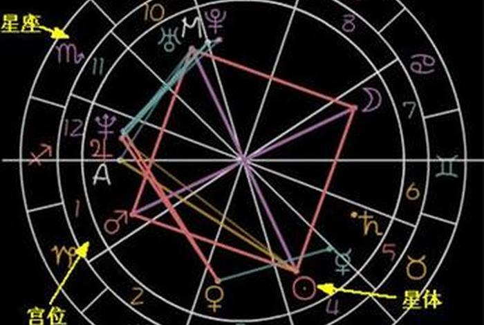 佛教怎么学占星术的呢知识点 - 佛教怎么学占星术的呢知识点图片