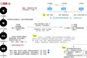 佛教哲学教会人们很多知识的文案怎么写 - 佛教哲学的理解和分析