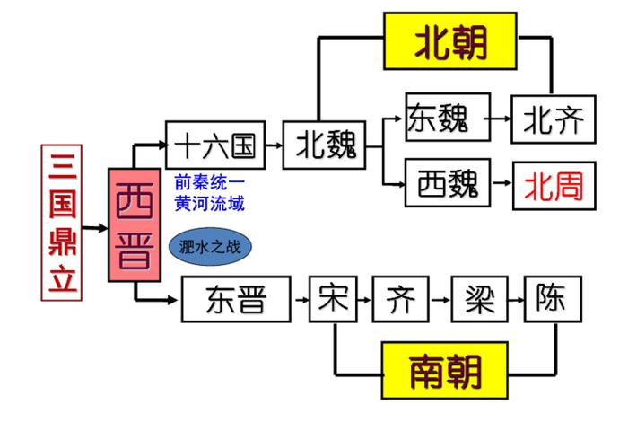 佛教在三国时期的发展情况 - 佛教在三国两晋南北朝时期盛行的原因