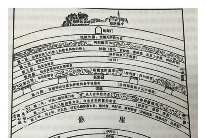 地狱五条根的本体是贪心重吗 地狱五条根 贪食