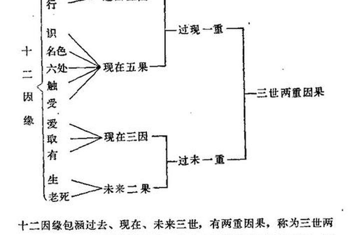 佛教如何认知因缘法 - 佛教因缘观念