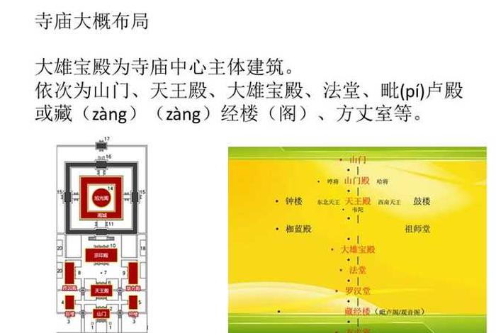 中国佛教寺庙的建筑知识点，佛教寺庙的建筑布局特点