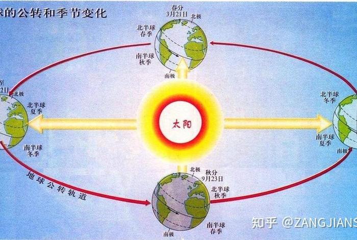 佛教如何解释地球自转；佛教把地球叫什么