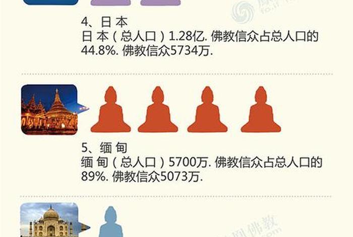 佛教在哪儿（佛教在哪里盛行）