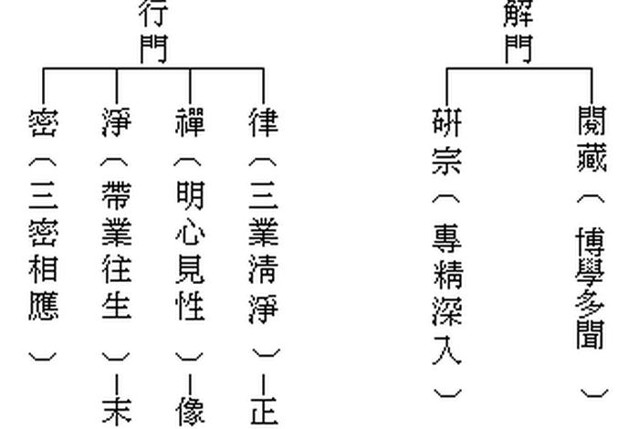 佛教中的所知障；所知障烦恼障业障