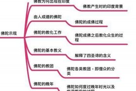佛教里面有什么知识点图片吗，佛教知识概述