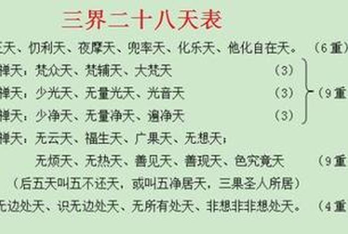 佛说三界二十八天；佛说三界天人体系详细表