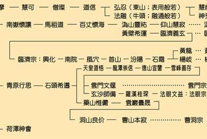 少林禅宗介绍 少林禅宗家谱