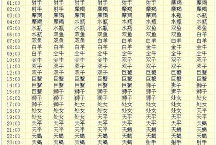 佛教经典中的十二星座（佛教怎么解释星座）
