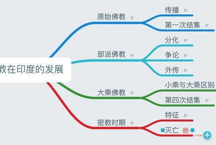 佛教来源于 - 佛教来源于哪