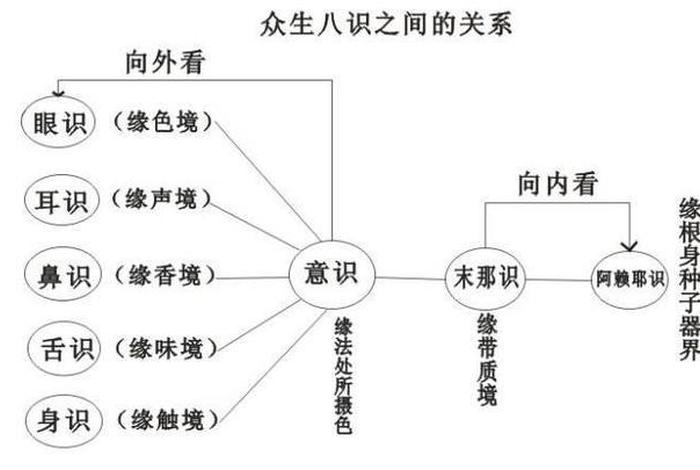 佛教体系结构图 佛教教理体系
