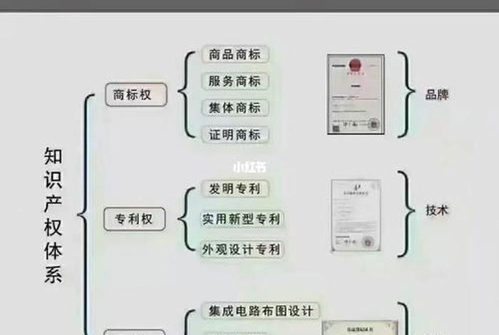 佛教的知识产权包括，佛教的知识产权包括什么