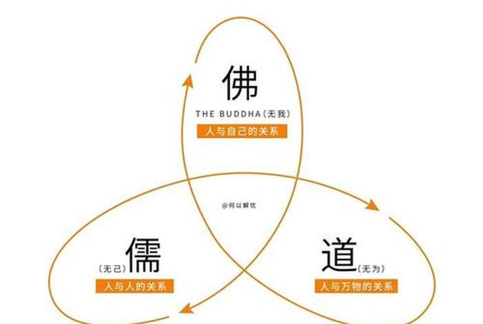 高一儒学道家与佛教知识点总结 高一儒学道家与佛教知识点总结图