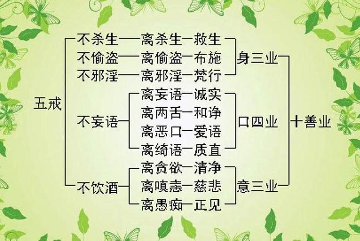 佛教有名的大善知识有哪些内容、佛教中的十种善法
