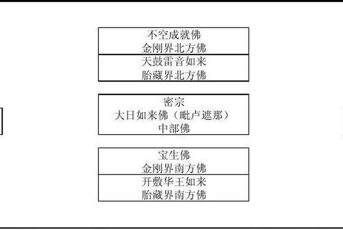 佛教教理图解大全（佛教图谱表）