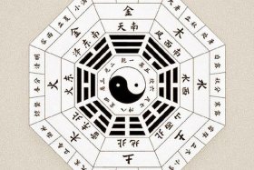 八字命理与佛教的关系如何，八字算命和佛教有什么关系