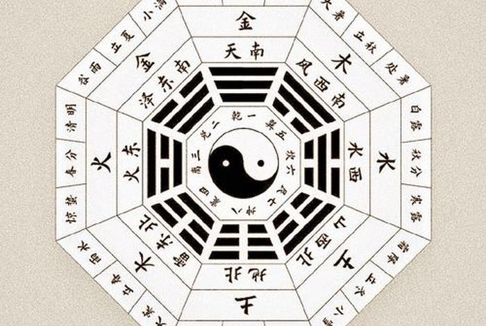 八字命理与佛教的关系如何，八字算命和佛教有什么关系