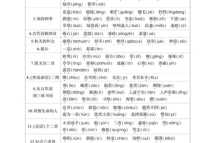 必背基础知识；初一语文必背基础知识
