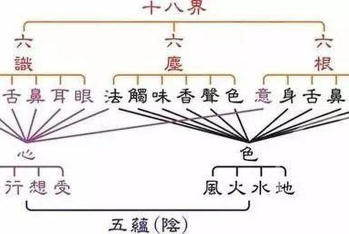 佛教内六尘是什么 - 佛法的六尘是什么