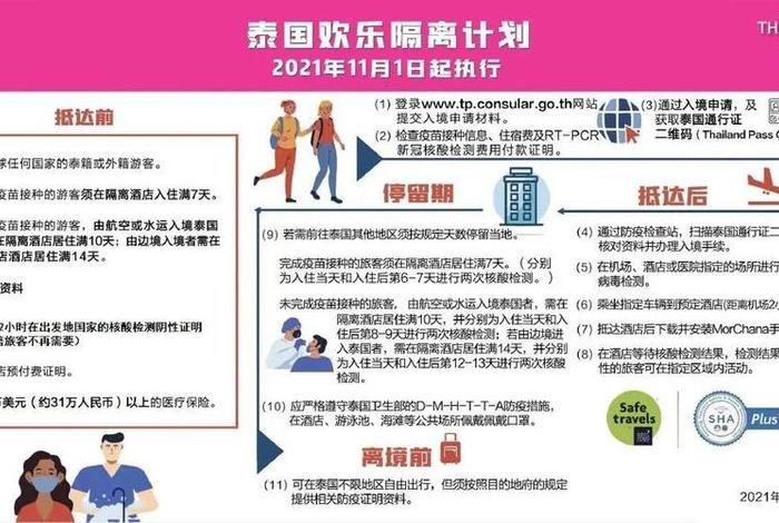 泰国入境防疫最新政策 泰国入境防疫最新政策要求