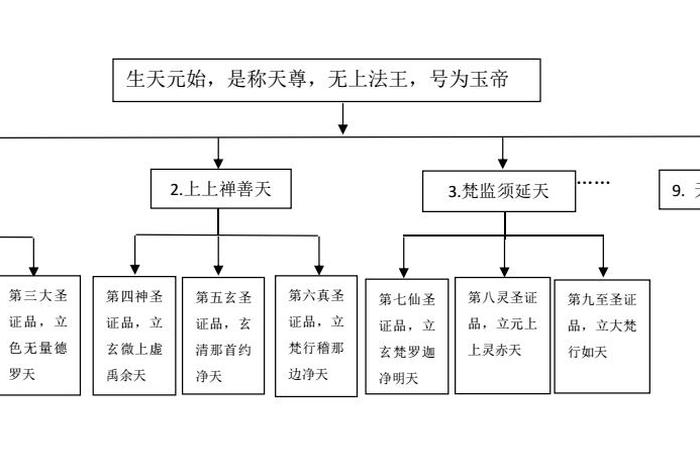 道教基本常识电子版；道教知识梳理