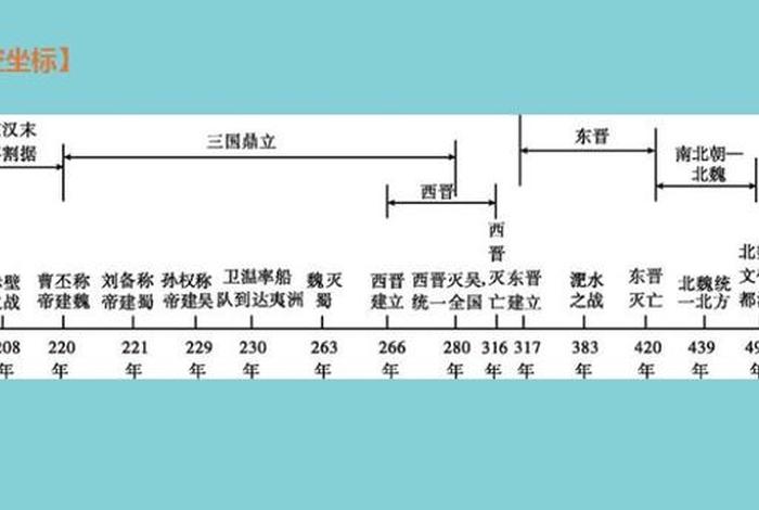 你不了解的魏晋南北朝，你知道魏晋南北朝吗