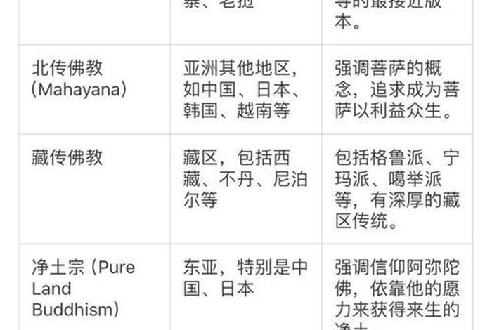 密宗冷知识(密宗讲什么) 密宗冷知识(密宗讲什么)