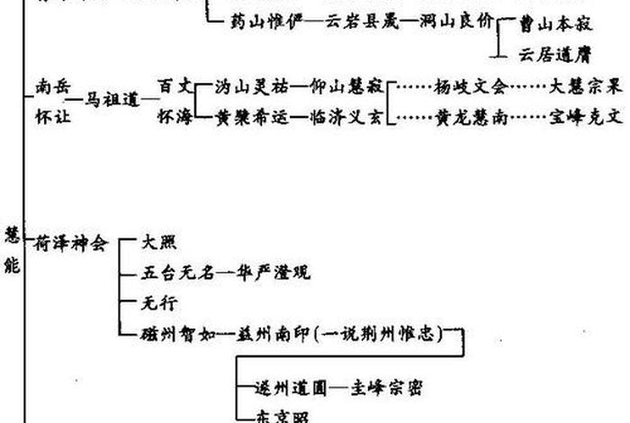 佛教文化历史知识点总结、佛教文化发展历史