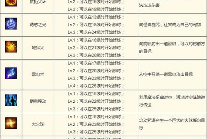 法师入门基础知识；法师入门基础知识大全